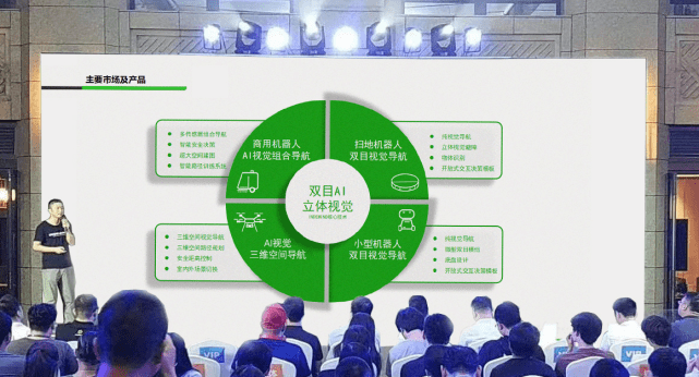 okooo澳客发布全新双目视觉系列产品，打造场景化AI视觉产品矩阵 